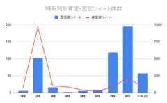 f:id:ibenzo:20200506162323p:plain f:id:ibenzo:20200506162323p:plain