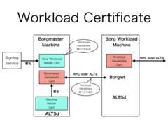 f:id:jovi0608:20180116020218p:plain