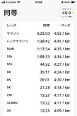 f:id:kenchan-run:20241026150033j:image