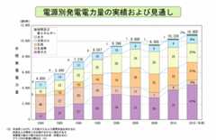 f:id:kibashiri:20110516062238g:image