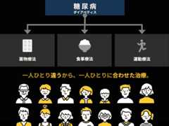 「令和7年度県民公開講座 糖尿病をもっと知ろう」糖尿病発症予防・重症化予防講演会＠レクザムホール＠香川・高松→淡路島への旅その2【適材適食】小園亜由美（管理栄養士・野菜ソムリエ上級プロ）糖尿病専門・甲状腺専門二田哲博クリニック勤務＠福岡姪浜・福岡天神