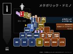 「令和7年度県民公開講座 糖尿病をもっと知ろう」糖尿病発症予防・重症化予防講演会＠レクザムホール＠香川・高松→淡路島への旅その2【適材適食】小園亜由美（管理栄養士・野菜ソムリエ上級プロ）糖尿病専門・甲状腺専門二田哲博クリニック勤務＠福岡姪浜・福岡天神