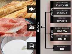 「令和7年度県民公開講座 糖尿病をもっと知ろう」糖尿病発症予防・重症化予防講演会＠レクザムホール＠香川・高松→淡路島への旅その2【適材適食】小園亜由美（管理栄養士・野菜ソムリエ上級プロ）糖尿病専門・甲状腺専門二田哲博クリニック勤務＠福岡姪浜・福岡天神