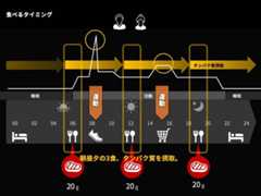 「令和7年度県民公開講座 糖尿病をもっと知ろう」糖尿病発症予防・重症化予防講演会＠レクザムホール＠香川・高松→淡路島への旅その2【適材適食】小園亜由美（管理栄養士・野菜ソムリエ上級プロ）糖尿病専門・甲状腺専門二田哲博クリニック勤務＠福岡姪浜・福岡天神
