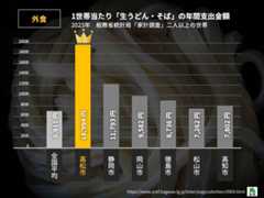 「令和7年度県民公開講座 糖尿病をもっと知ろう」糖尿病発症予防・重症化予防講演会＠レクザムホール＠香川・高松→淡路島への旅その2【適材適食】小園亜由美（管理栄養士・野菜ソムリエ上級プロ）糖尿病専門・甲状腺専門二田哲博クリニック勤務＠福岡姪浜・福岡天神