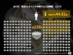「令和7年度県民公開講座 糖尿病をもっと知ろう」糖尿病発症予防・重症化予防講演会＠レクザムホール＠香川・高松→淡路島への旅その2【適材適食】小園亜由美（管理栄養士・野菜ソムリエ上級プロ）糖尿病専門・甲状腺専門二田哲博クリニック勤務＠福岡姪浜・福岡天神