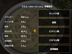 「令和7年度県民公開講座 糖尿病をもっと知ろう」糖尿病発症予防・重症化予防講演会＠レクザムホール＠香川・高松→淡路島への旅その2【適材適食】小園亜由美（管理栄養士・野菜ソムリエ上級プロ）糖尿病専門・甲状腺専門二田哲博クリニック勤務＠福岡姪浜・福岡天神
