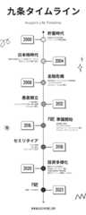 九条タイムライン