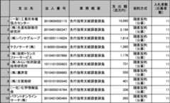 f:id:logicalplz:20180603234845p:plain f:id:logicalplz:20180603234845p:plain