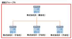 consolidated_accounting