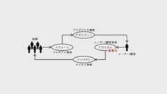 ユーザー価値・顧客価値であるアウトカムを最優先に考える