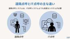 遠隔点呼 IT点呼 違い