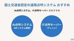 遠隔点呼 NPシステム テレニシ
