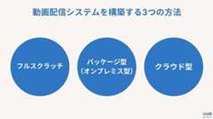 動画配信システム 構築