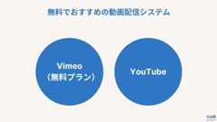 動画配信システム 無料
