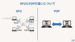 P2PとSFUの違い
