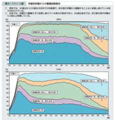 生涯の転職回数