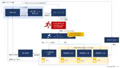 f:id:piyokango:20191223064351p:plain