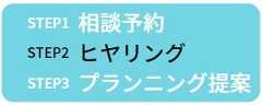 マネードクター利用の流れステップ②ヒアリング