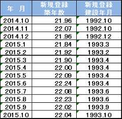 f:id:sennich:20151112202325p:image