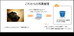 これからの写真管理