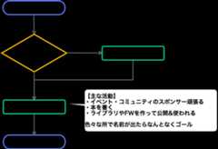 f:id:shinyorke:20171223200406p:plain