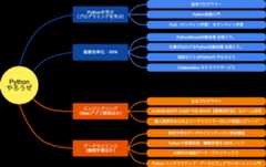 f:id:shinyorke:20201219203225p:plain