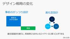 f:id:simplearchitect:20160923163844j:plain f:id:simplearchitect:20160923163844j:plain