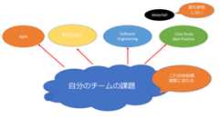 f:id:simplearchitect:20201116114925p:plain