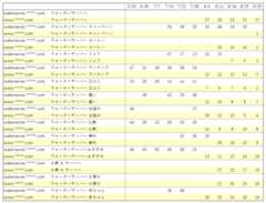 ウォーターサーバランキング1