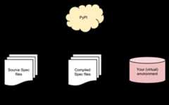 f:id:vaaaaaanquish:20210320225037p:plain:w350