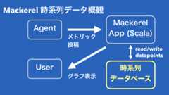 f:id:y_uuki:20170604121505p:image:w600