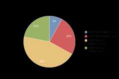 f:id:zattomushi:20250505062749p:image f:id:zattomushi:20250505062749p:image