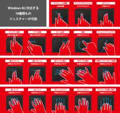 エレコム M-TP01DSシリーズの対応するジェスチャー