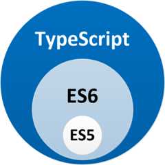 Typescript logo