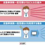 【画像】【2025年最新】自動車保険一括見積もりサイトのおすすめはどこ？ランキングで比較 〜 画像1