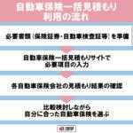 【画像】【2025年最新】自動車保険一括見積もりサイトのおすすめはどこ？ランキングで比較 〜 画像2