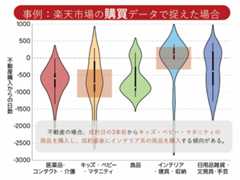 購買行動分析データに基づいた分析結果