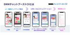 イメージ DMMチャットブーストCVとは