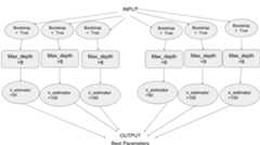 Input and Output parameters, Dask python