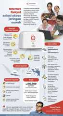 Internet Rakyat solusi akses jaringan murah