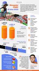 Mengejar PNBP di sisa 2025