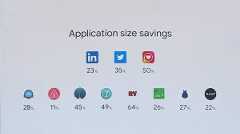 Screenshot of cutting-edge Android interface.