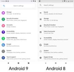 Graph comparing states of various smartphonesl