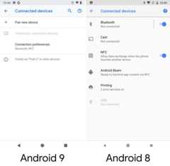 Graph comparing states of various smartphonesl