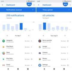 Diagram of smart phone activities.