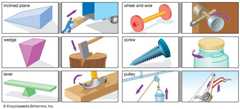 simple machines