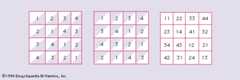 orthogonal Latin squares