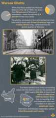 statistics about the Warsaw Ghetto
