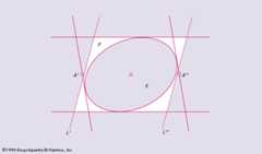 example of theorem on extremal properties